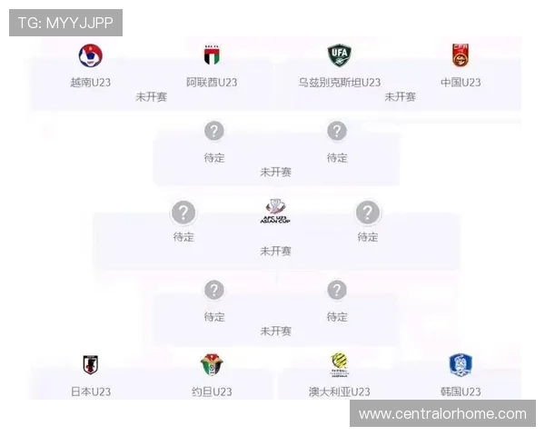 中国U23对阵泰国U23阵型分析 中国U23对阵泰国U23阵型分析